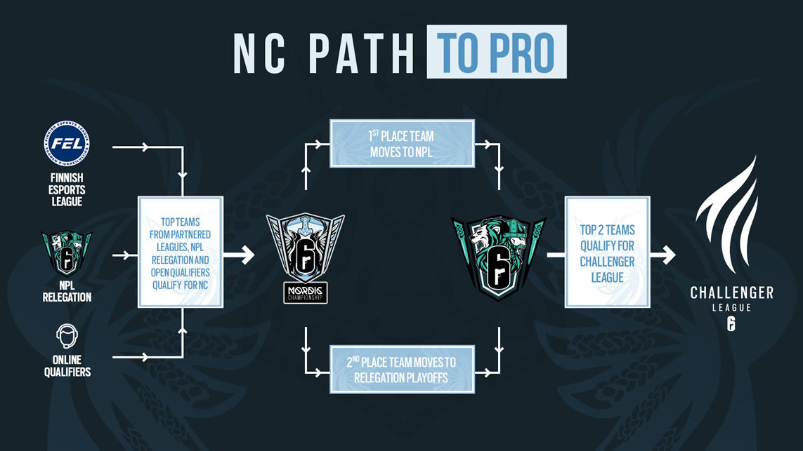 R6S NC Path to pro